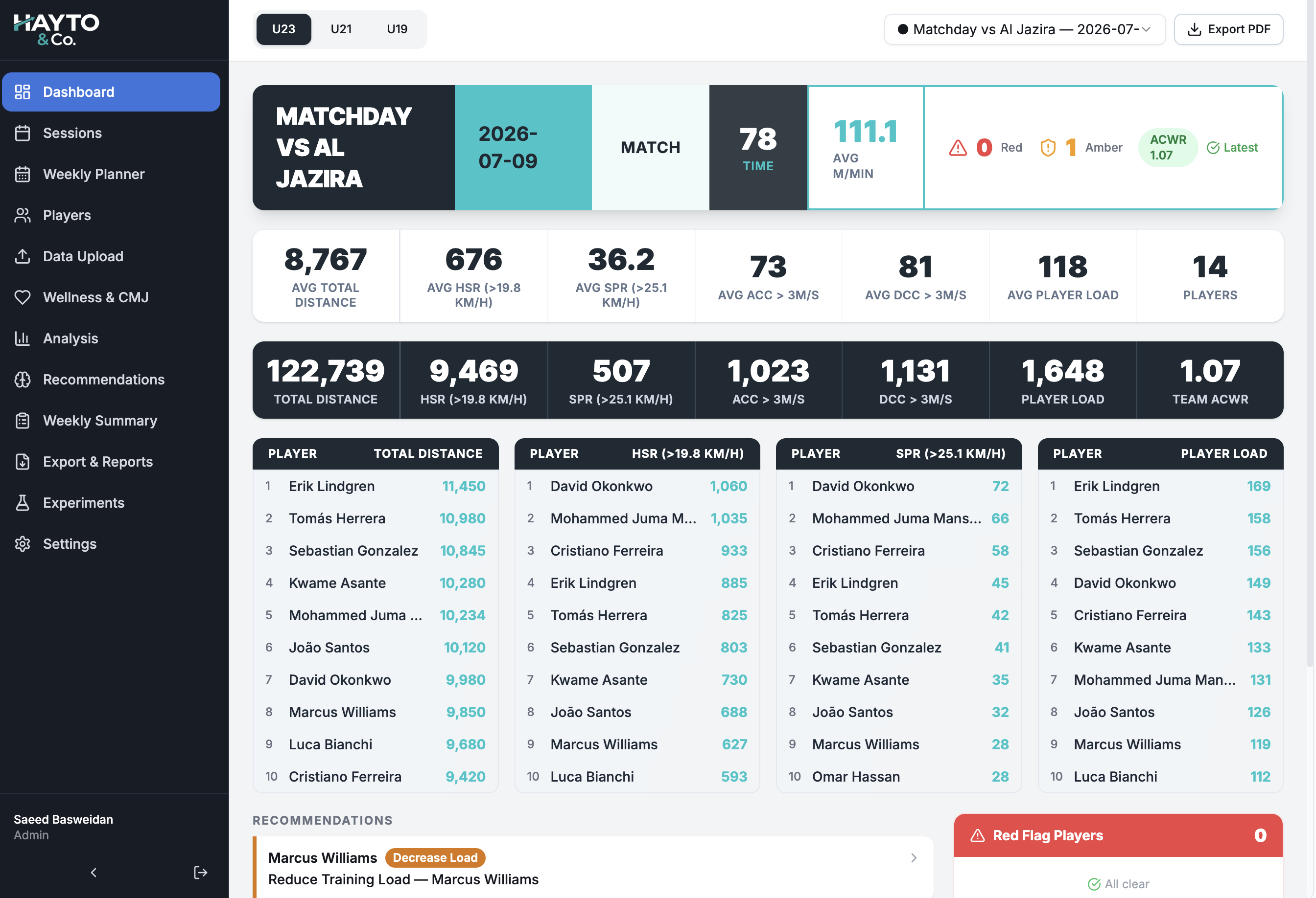Hayto dashboard — squad readiness overview